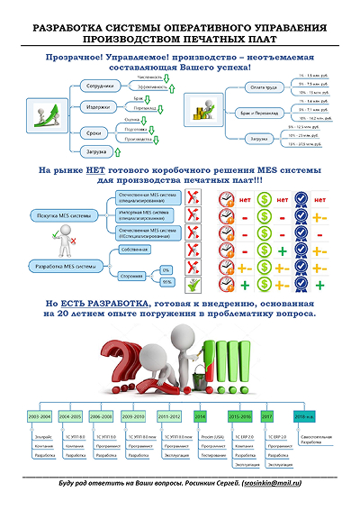 Система оперативного управления производством печатных плат