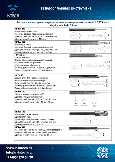 HPTEC - Сверла и фрезы